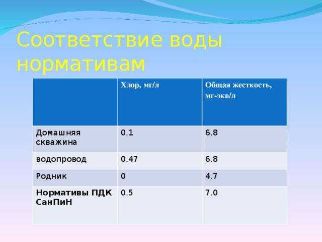 Что делать при слишком высоком или низком уровне хлора
