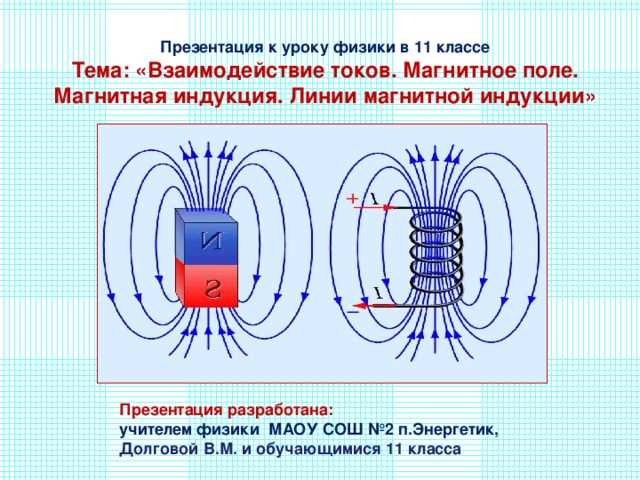 Как определить направление вектора в проводнике с током