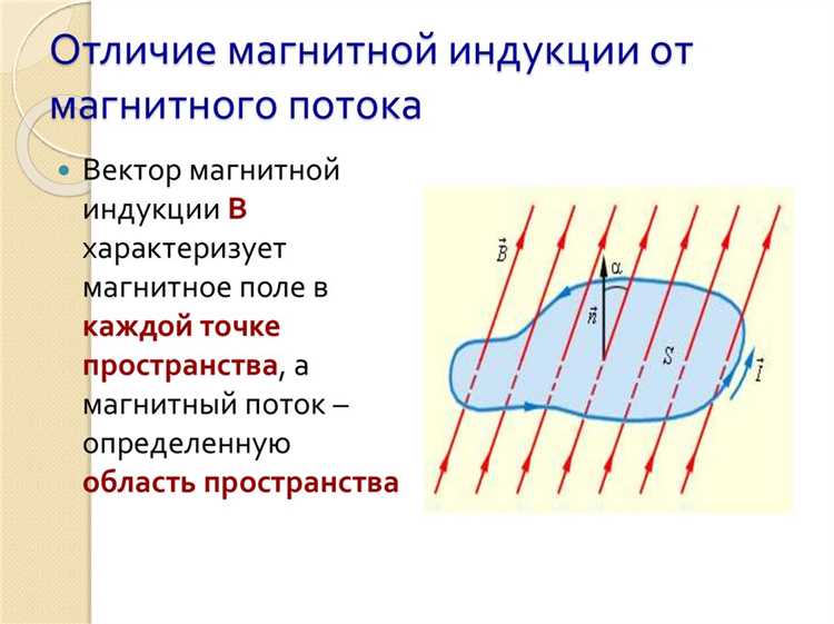 Когда используется правило правой руки и в чём его отличие