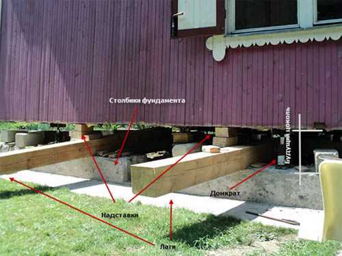 Следующий этап – укрепление конструкции. Несущие стены усиливают временными подкосами из бруса или металлических стоек. Для деревянных домов применяют диагональные укосины с креплением на сквозные болты. Кирпичные стены армируют снаружи с помощью стальных рам или швеллеров, прикрученных анкерами к кладке. Если дом на свайно-ростверковом основании, усиливают обвязку между сваями, чтобы исключить перекос при опускании.