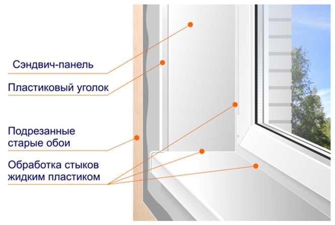 Как заделать щели и трещины в откосах перед штукатуркой