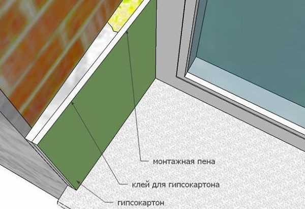 Как оштукатурить откосы на окнах внутри своими руками