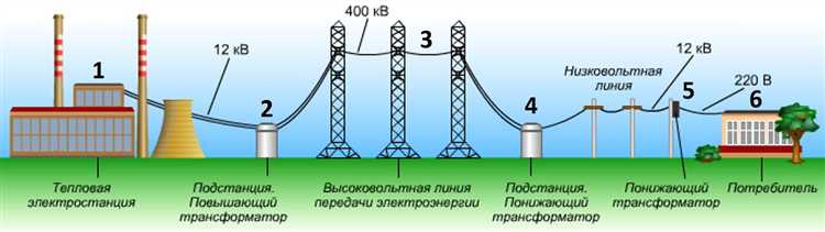 Новые технологии и материалы для повышения надежности передачи