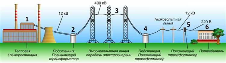 Особенности управления и контроля потоков электроэнергии в системах постоянного тока