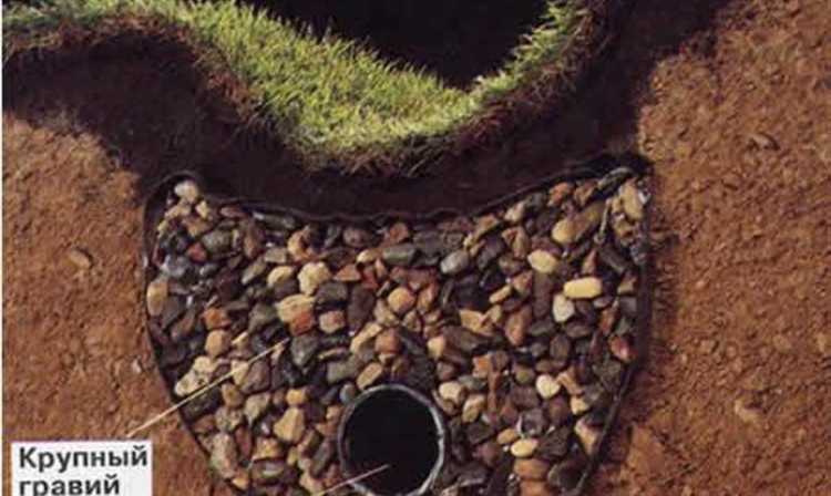 Как правильно организовать временные водоотводные канавы на стройплощадке