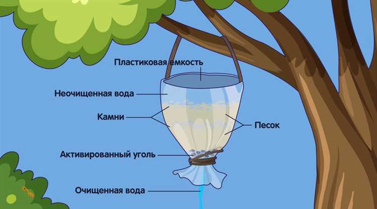 Как собрать систему отведения воды с помощью пластиковых труб