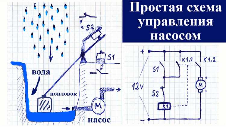 Удаление воды с помощью тряпок и губок: когда это применимо