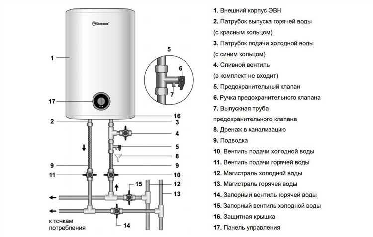 Какие функции могут быть ограничены в демо режиме водонагревателя?