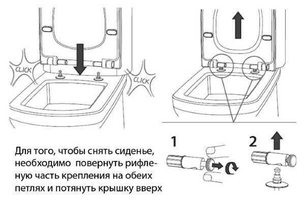 Методы размягчения ржавчины и загрязнений на крепеже