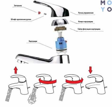 Необходимые инструменты для демонтажа носика