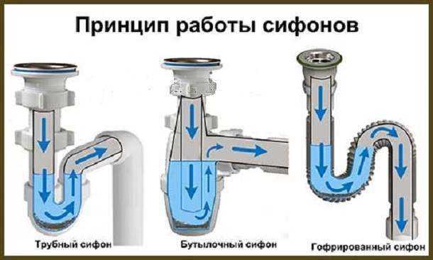 Как перекрыть воду и подготовить рабочее место