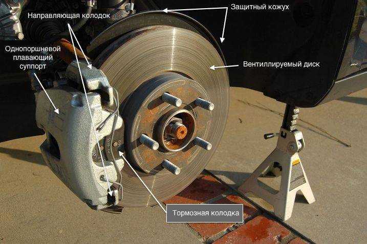 Как открутить тормозной шланг от суппорта