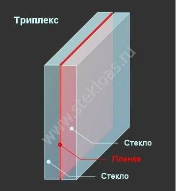 Когда лучше выбрать триплекс, а когда обычное стекло