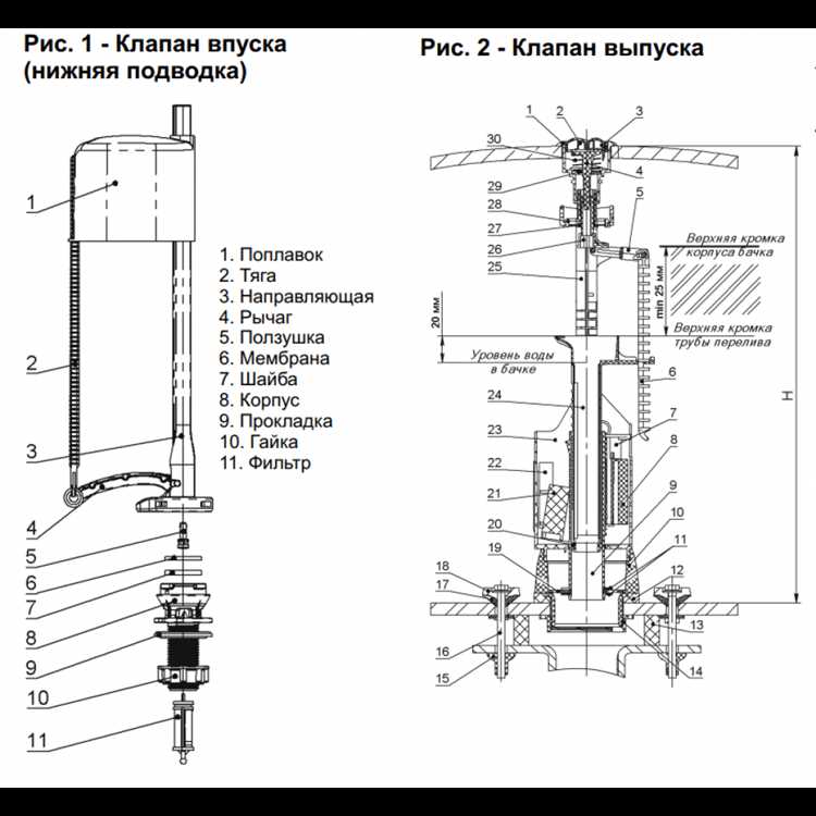 Типичные поломки спускного клапана и способы их устранения