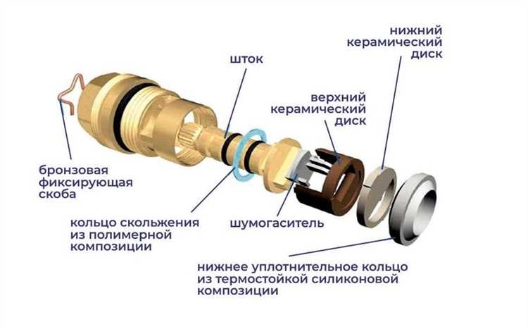 Замена уплотнительных колец и прокладок
