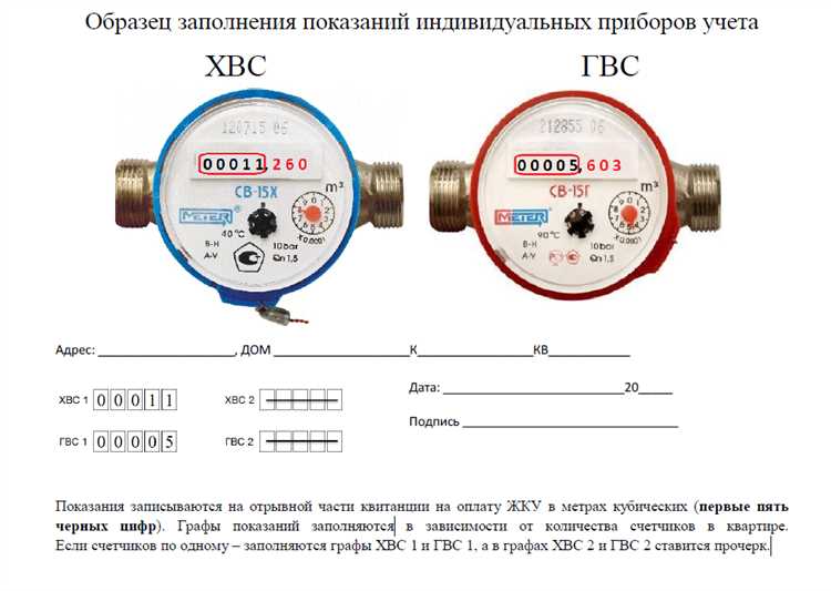 Как узнать номер телефона для передачи показаний воды
