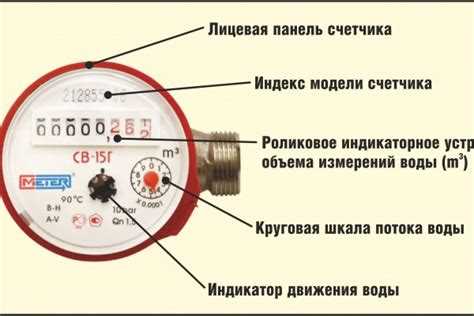 Как передать показания воды через смс Как передать показания воды через смс
