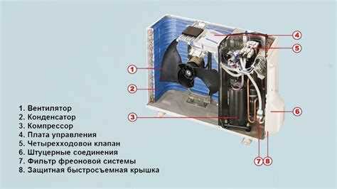 Проверка давления после завершения перегона