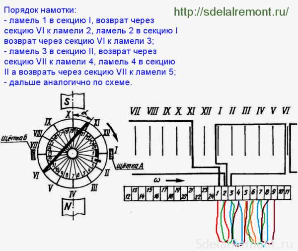 Как определить необходимость перемотки ротора