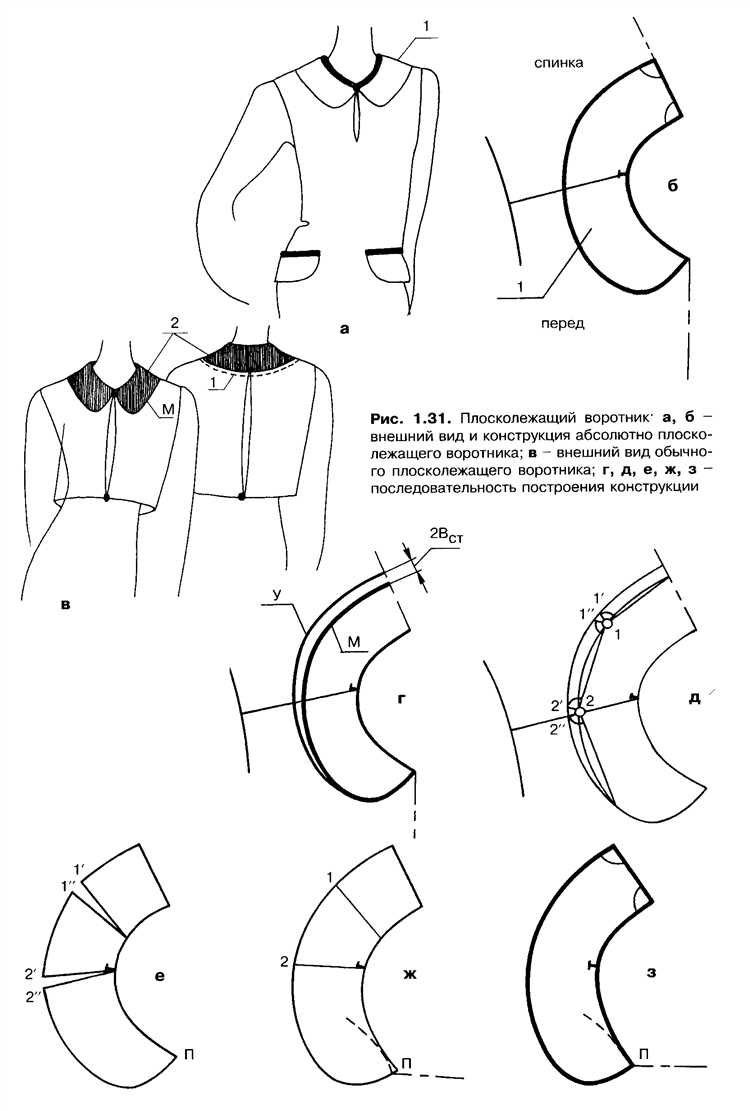 Как выкроить воротник по форме и размеру