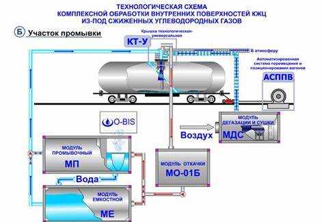 Расчёт объёма газа в бытовом баллоне
