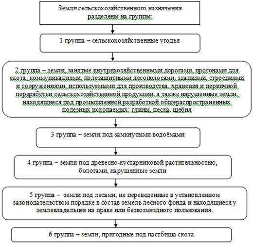 Подача заявления на перевод в уполномоченный орган