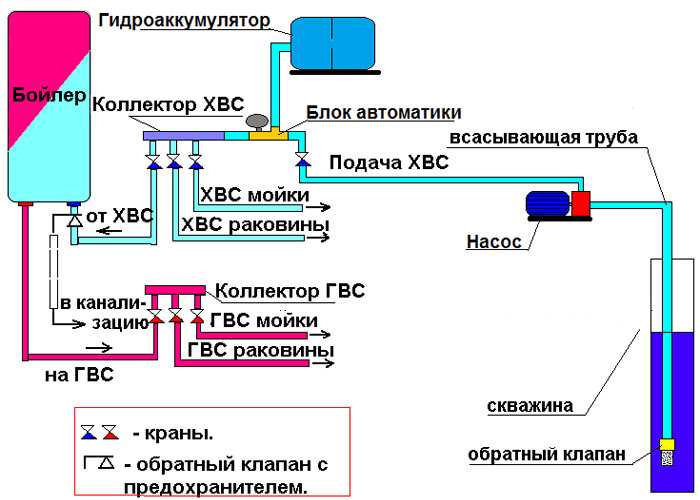 Выбор типа бойлера для условий дачного дома