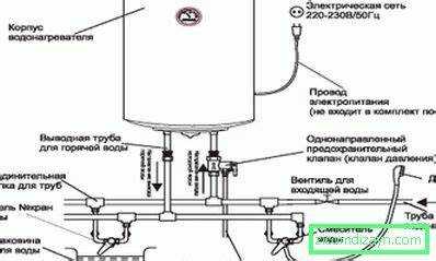 Как подключить бойлер на даче от колодца