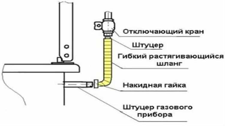 Выбор сечения кабеля и номинала автоматического выключателя