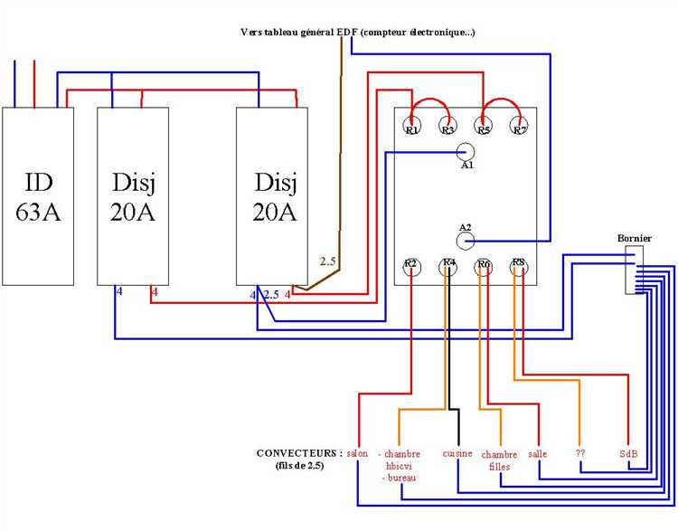 Подготовка инструментов и материалов для подключения контактора