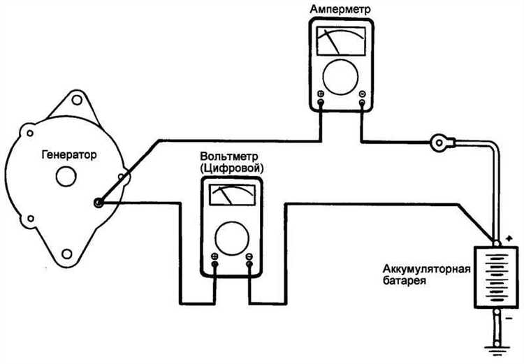 Проверка целостности прибора перед включением