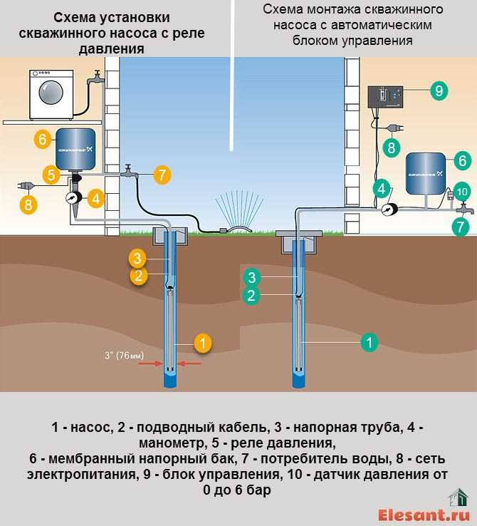 Подготовка инструмента и материалов для монтажа реле давления