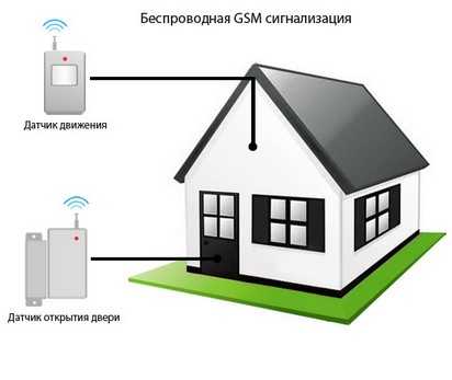 Тестирование системы после установки: проверка всех компонентов