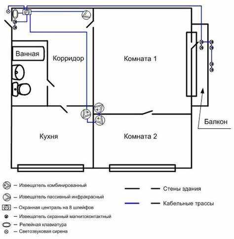 Подключение дверных и оконных датчиков: пошаговое руководство