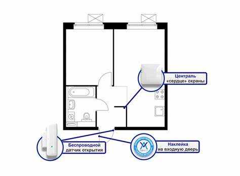 Как подключить сигнализацию в квартире Как подключить сигнализацию в квартире