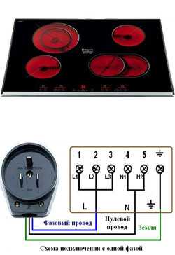 Как правильно рассчитать мощность для подключения варочной панели