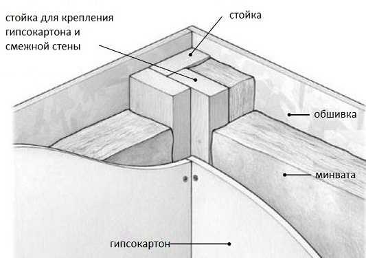 Как закрепить стену после подъёма, не отпуская её
