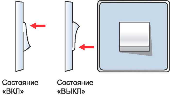 Обесточивание сети и проверка отсутствия напряжения