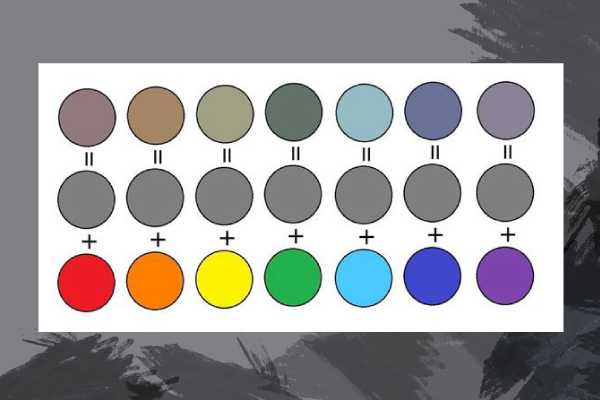 Особенности получения серого в масляной живописи