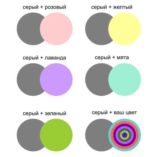 Как получить серый цвет при смешивании красок