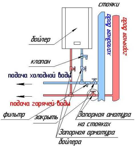 Как пользоваться бойлером для воды в квартире