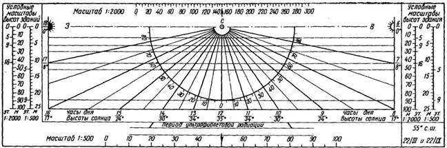 Настройка параметров инсоляции: дата, время, географическое положение