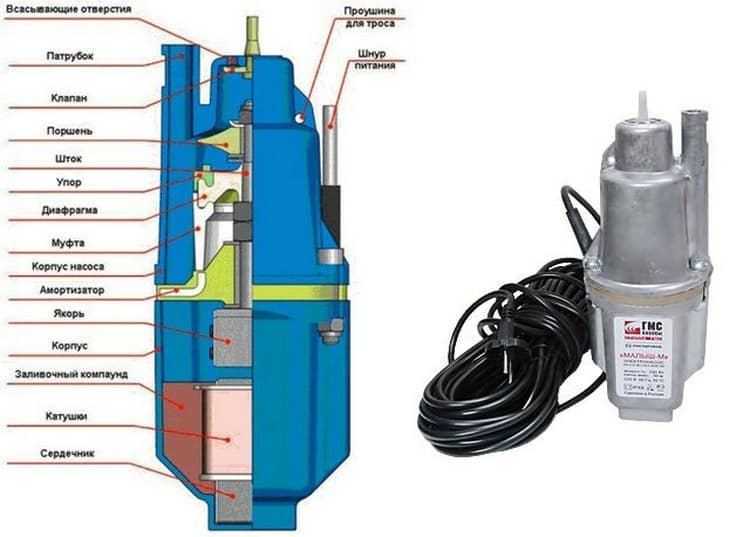 Правильное подключение насоса к электросети и защита от перепадов напряжения