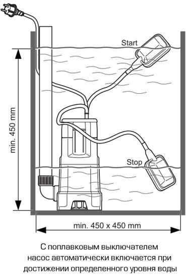 Как пользоваться погружным насосом с поплавком