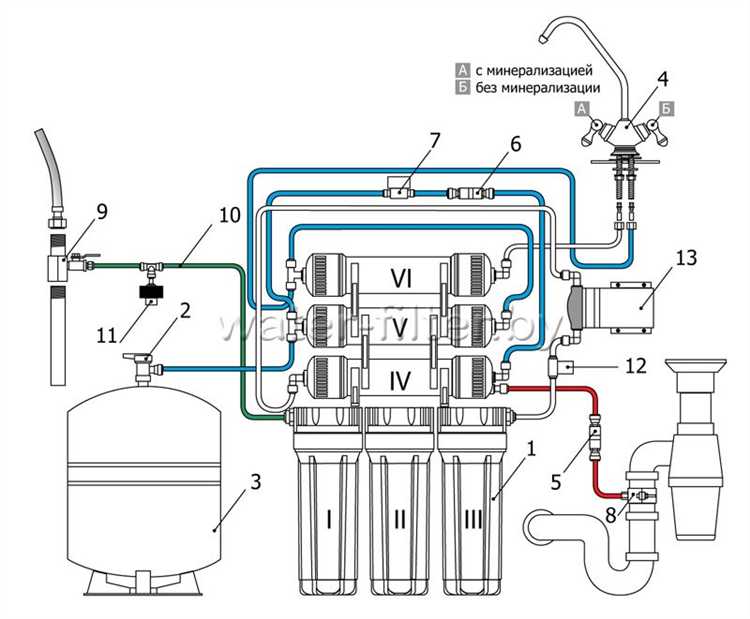 Как поменять фитинг в фильтре гейзер