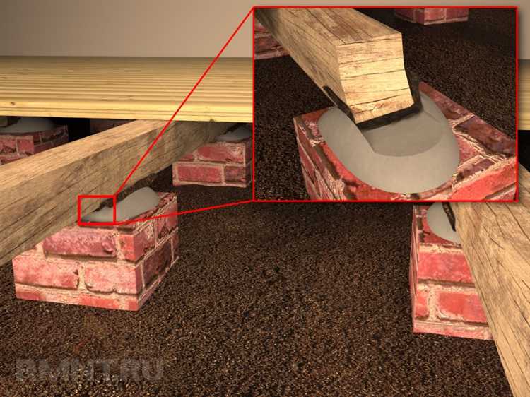 1. Визуальная проверка