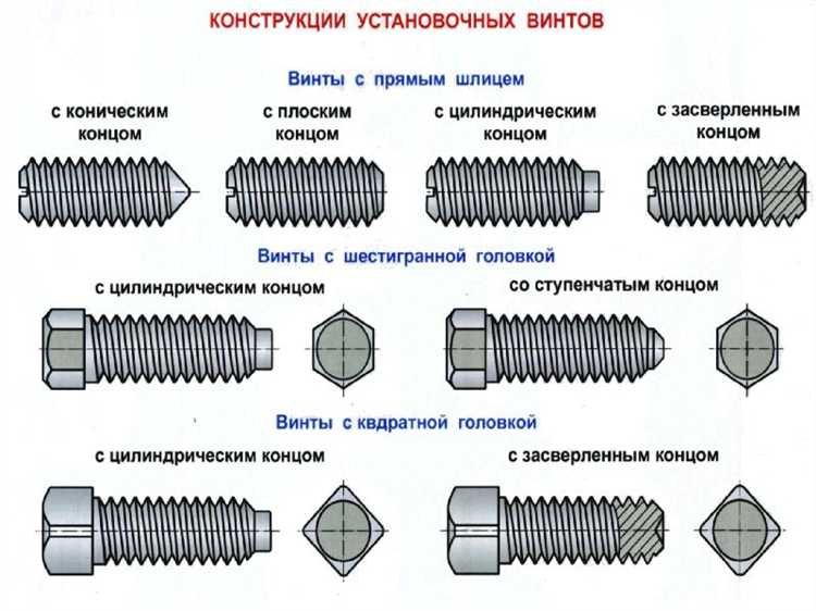 Использование резьбомера для измерения шага резьбы