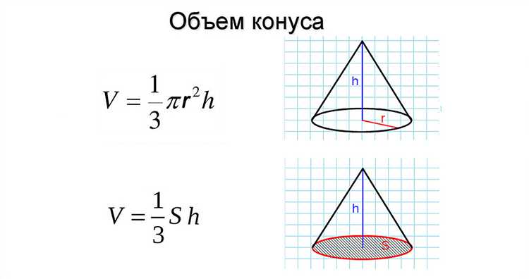 Определение объема куба по длине ребра