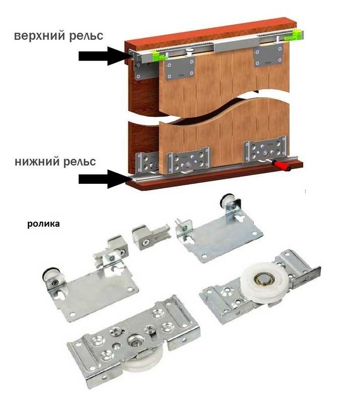 Как отрегулировать вертикальность двери с помощью винтов