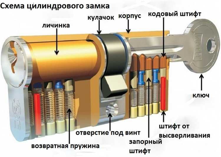 Монтаж и проверка работы защёлки и ключевого механизма